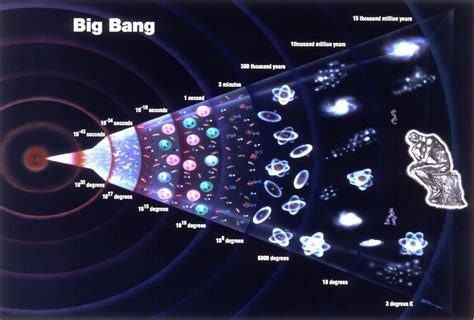 Más Allá De La Ciencia El Big Bang Ejercicio 2 Tema 1