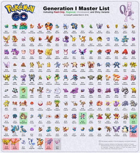 Pokemon Go Gen 1 Master List Album On Imgur Pokemon Generation 1