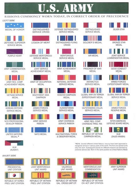 Army Awards Order Of Precedence Chart