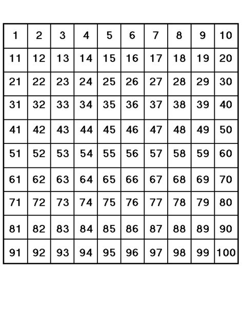 Printable Hundreds Chart