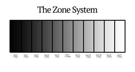 How To Meter Using The Zone System — Alan Brock Images