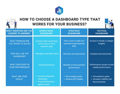 Understanding Business Dashboard Types How Can Strategic Analytical
