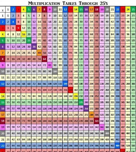 Multiplication Chart 200 Images And Photos Finder