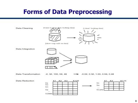 Ppt Data Mining Data Preprocessing Powerpoint Presentation Free