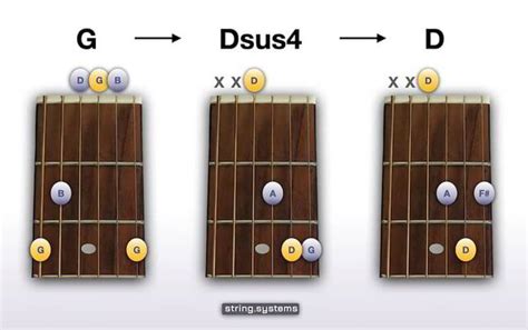 Learn The Dsus4 Guitar Chord And Create Beautiful Progressions