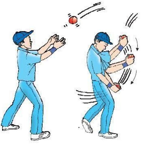 A Cricketer Moves His Hands Backwards While Holding A Catch Explain