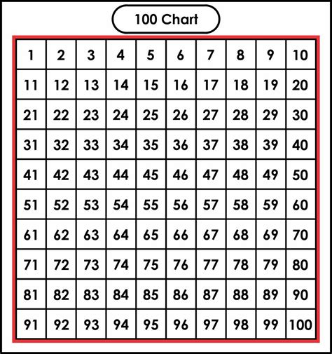 Largeprintablenumbers1100 Printable Numbers Number Chart Large