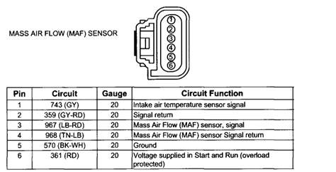 Mass Air Flow Sensor Wiring Diagram Wiring Site Resource