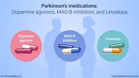 Managment Of Parkinsons Disease By Medication