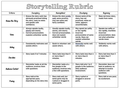 Storytelling Rubric For Students