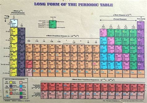 Periodic Table Of Elements With Atomic Mass And Valency In Hindi Review Home Decor
