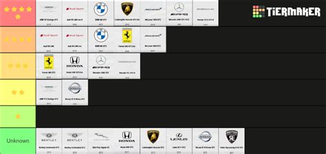 Assetto Corsa Competizione Gt Cars May Tier List Community