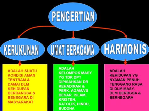 Materi Penyuluh Agama Kerukunan Umat Beragama