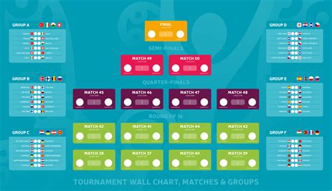 European Football Match Schedule Tournament Wall Chart Bracket Football
