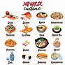 Japanese Food Cuisine royalty-free japanese food cuisine stock vector ...
