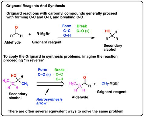 * the grignard reagents are prepared by the action of activated magnesium (rieke magnesium) on organic halides in suitable solvents like diethyl ether, et2o or tetrahydrofuran initially the grignard reagent is added to the weinreb amide, which further undergoes hydrolysis to furnish ketone. Grignard Practice Problems: Synthesis (1) - Master Organic ...