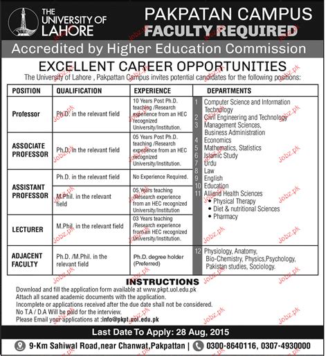 Professors Associate Professors Assistant Professor Wanted Job Advertisement Pakistan