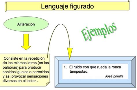 Descubre qué es la ALITERACIÓN Con EJEMPLOS