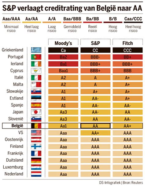 standard and poor s ratings