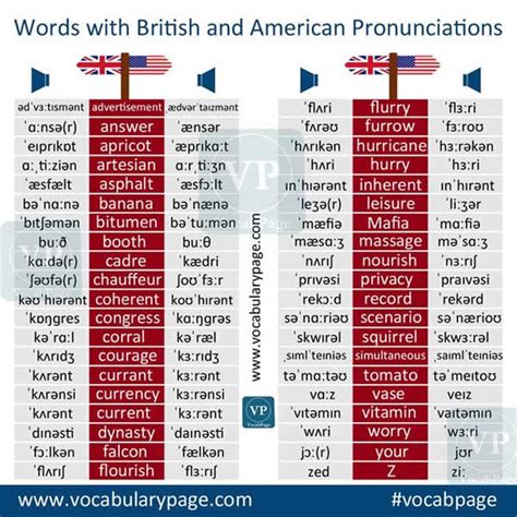 Words With British And American Pronunciations Vocabulary Home