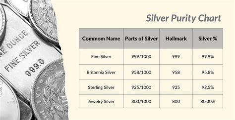 Silver Purity Chart And Gold Purity Chart Nirwaana