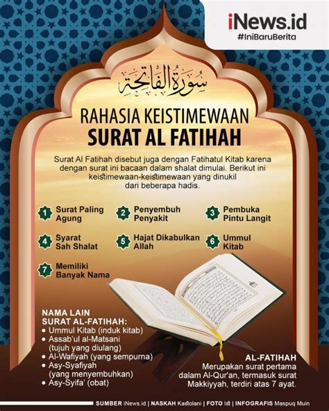 Infografis 7 Rahasia Keistimewaan Surat Al Fatihah