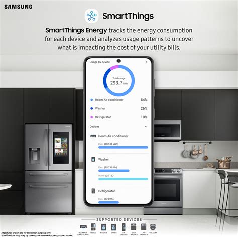 Samsung SmartThings Introduces SmartThings Energy, Offering a new way ...