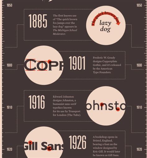 5 Fascinating Font Infographics Graphic Design Lessons History Of