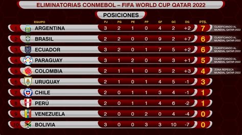 Con Tres Partidos Se Completa La Tercera Fecha De Eliminatorias