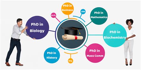 List Of Phd Subjects Aimlay