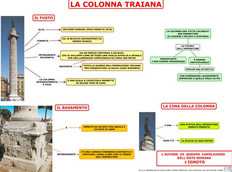 La Colonna Traiana Storia Dell Arte Mappa Colonne