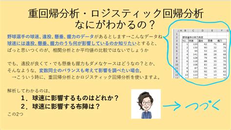 重回帰分析・ロジスティック回帰分析なにがわかるの？統計解析・検定の選び方 Ars｜academic Research Support