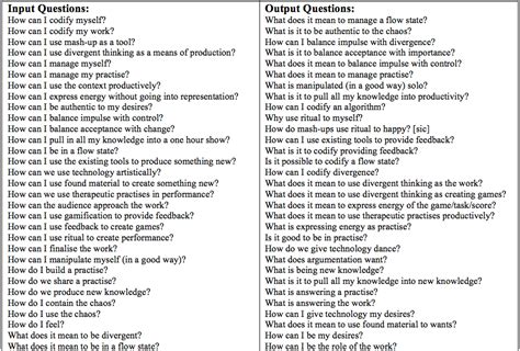 Pick a category like a summer vacation, picnic, school, shopping, market, etc. Dirty Kik Numbers Quotes. QuotesGram
