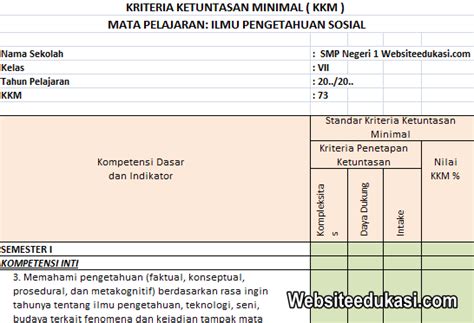 KKM IPS Kelas 7 SMP/MTs Kurikulum 2013 Revisi 2019 | Websiteedukasi.com