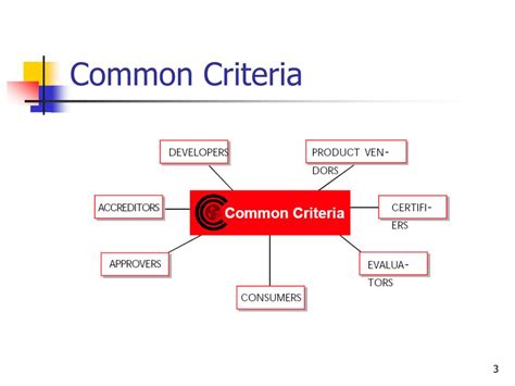 Ppt Common Criteria Powerpoint Presentation Free Download Id2847499
