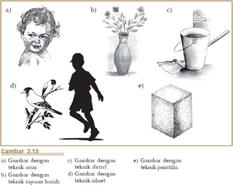 Belajar SerbAneka: Menggambar Bentuk Objek Tiga Dimensi