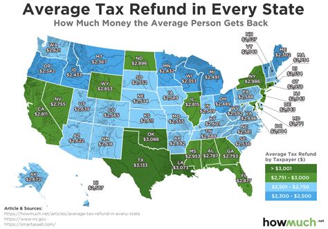 This Graph Shows The Average Tax Refund In Every State Tax Refund