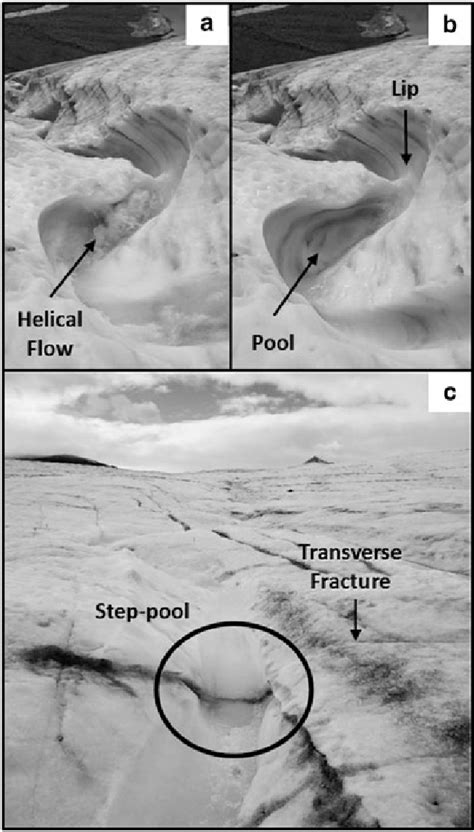 Step Pool Formation From Helical Flow A Shows The Beginning Of A