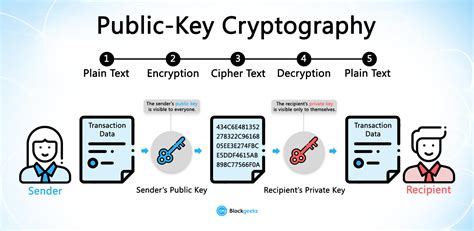 Blockchain Infographics The Most Comprehensive Collection