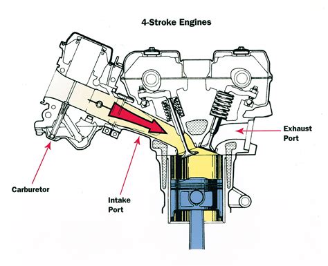 Stroke Motorcycle Engine Diagram Vlrengbr