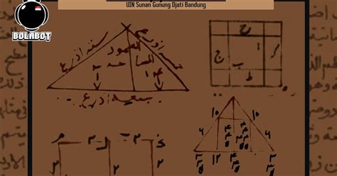 Matematika Aljabar Al Khwarizmi Dalam Kitab Fi Al Jabr Wa Al Muqabala