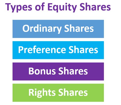 Equity Shares Definition Types And More Accounting Hub