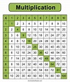 Multiplication Table Pdf 1 100 Chart - Infoupdate.org