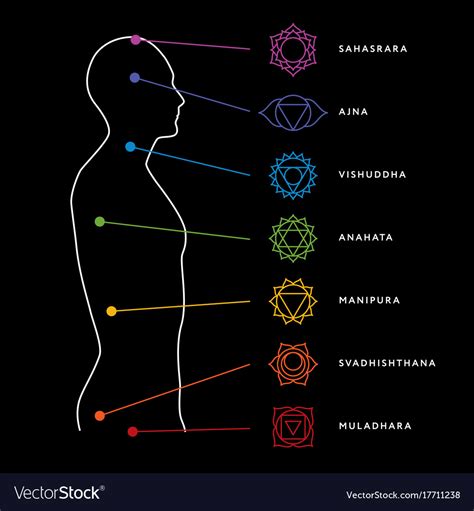 The number one resource to chakra: Chakra system of human body Royalty Free Vector Image