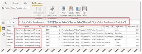 Power BI DAX Data Analysis Expressions Tutorial SPGuides