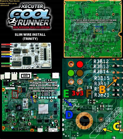 Tutorial Jtagrghr Jtag Xbox 360 Ultimate Exploit Guide