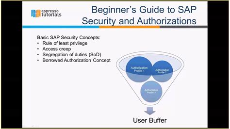 Sap Security Basic Concepts Youtube