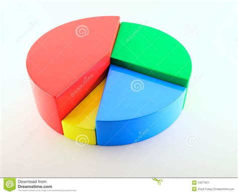 A pie chart (or a circle chart) is a circular statistical graphic which is divided into slices to illustrate numerical proportion. 3d Pie Chart Stock Image - Image: 13377811