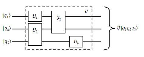 Quantum Circuit Example Download Scientific Diagram