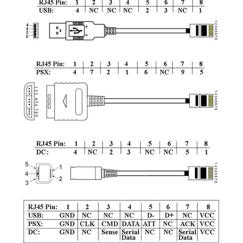 Trim off any nylon strands or wire guides. Usb to Rj45 Cable Wiring Diagram | Free Wiring Diagram